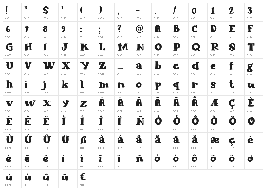 Blabbermouth DEMO Regular Character Map