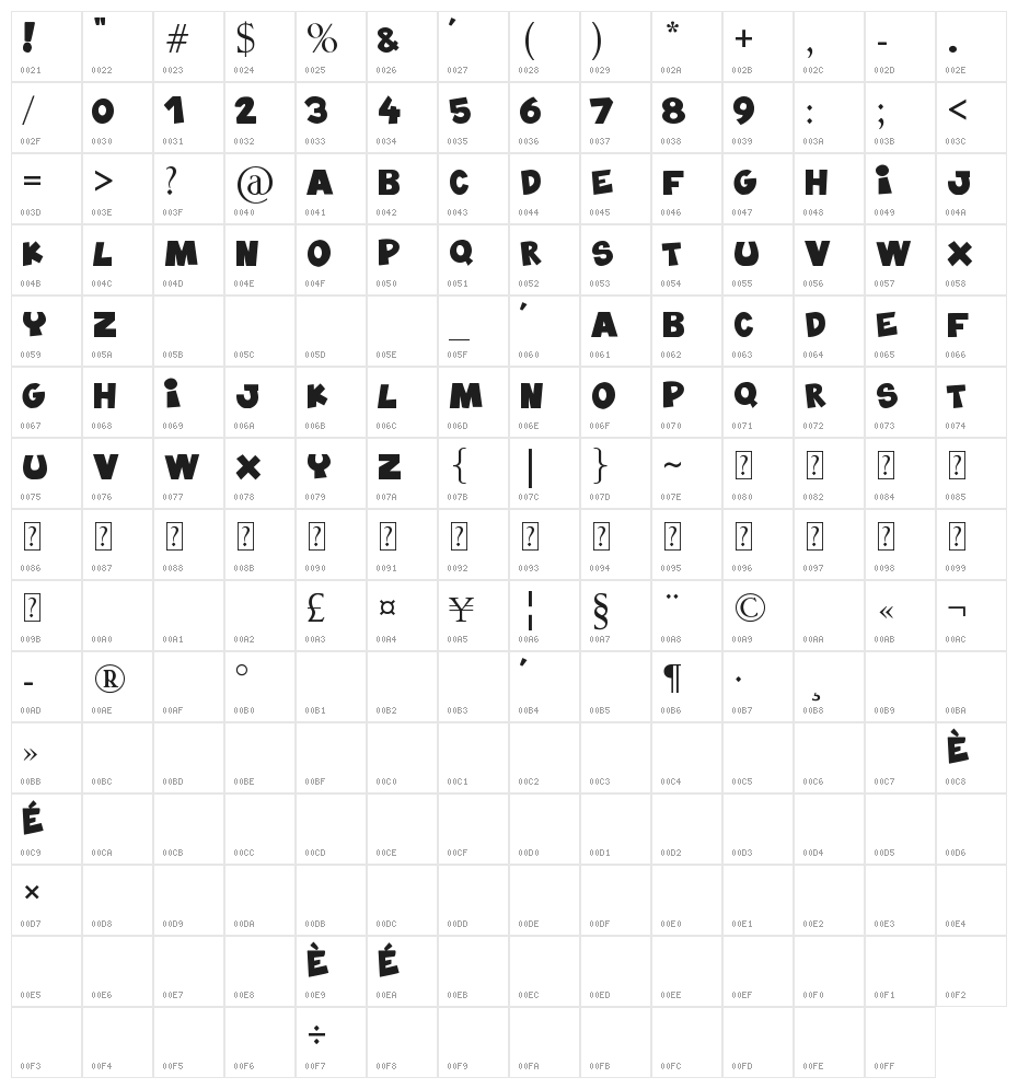 BlablaHawk Character Map