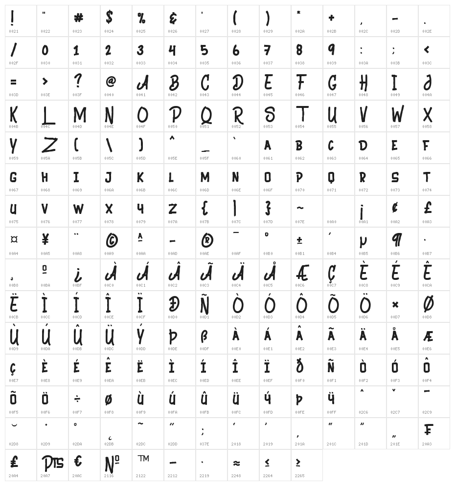 Black Animal Character Map