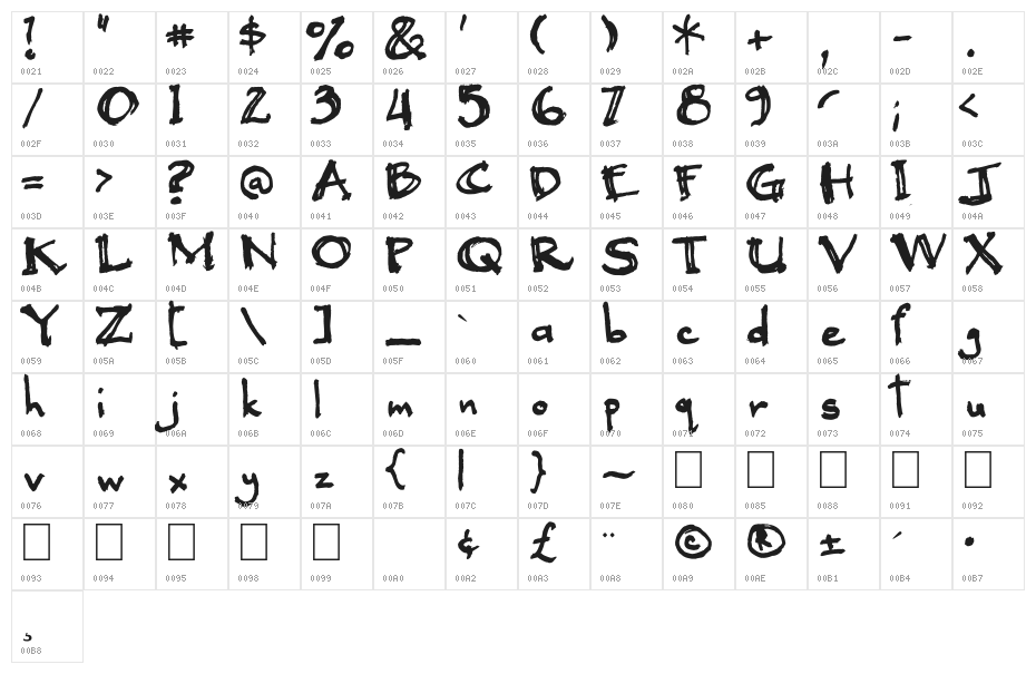 Black Beauty Character Map