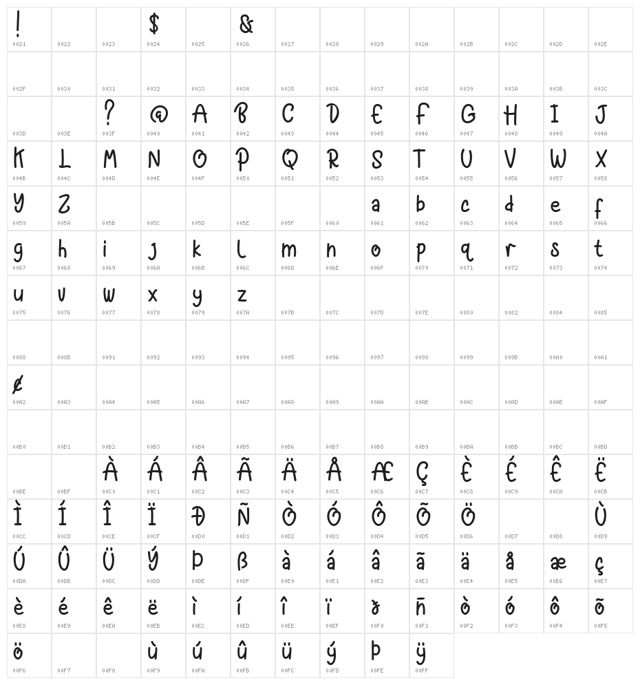 Black Butter Character Map