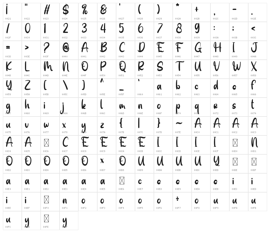 Black Cats Character Map