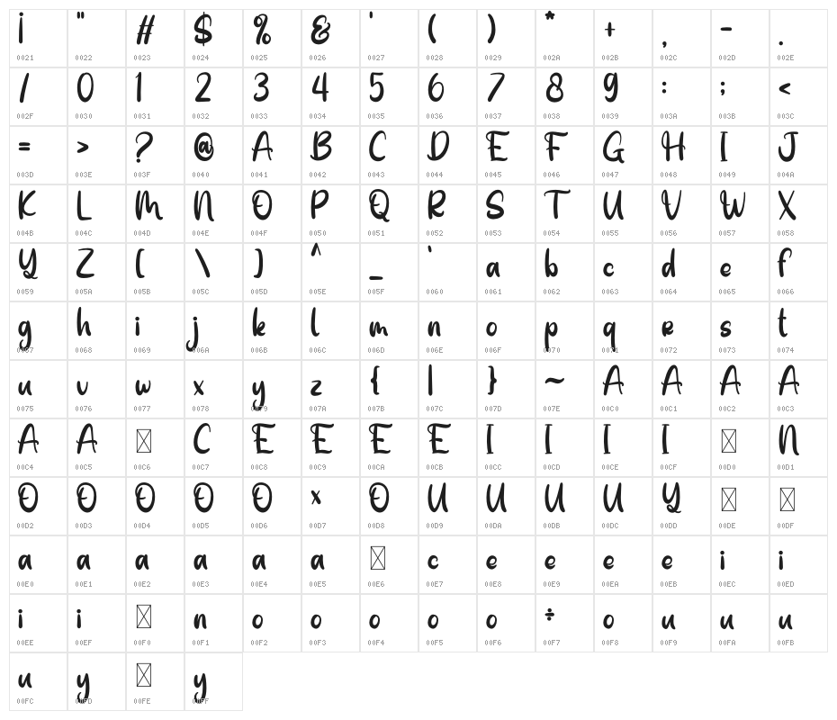 Black Cats Character Map