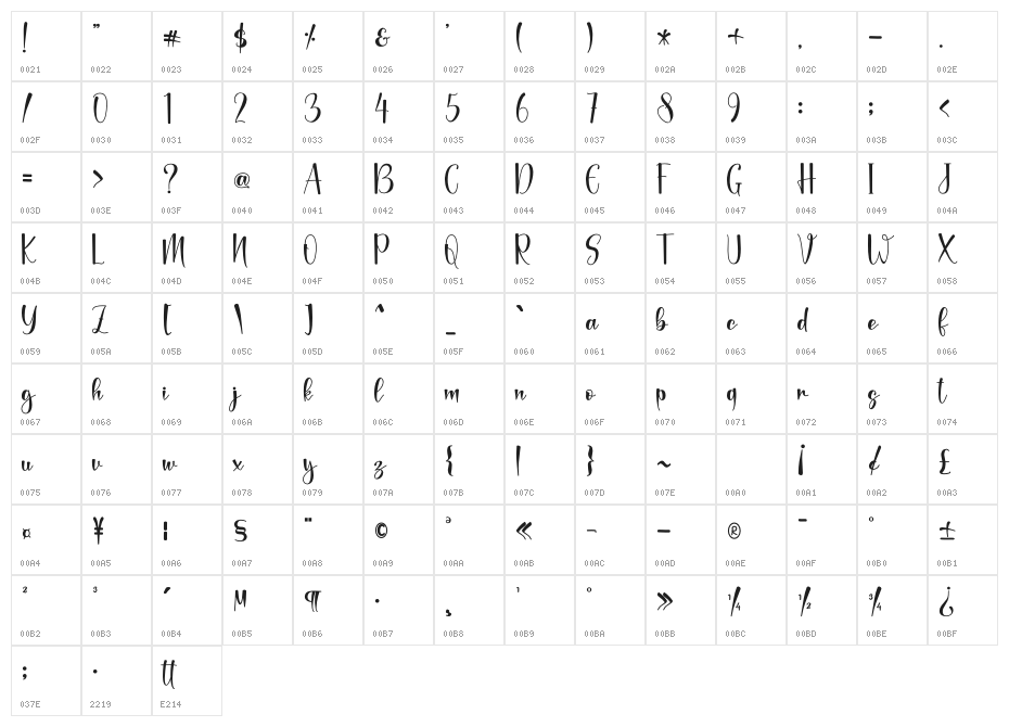 Black Catthie - Personal Use Character Map