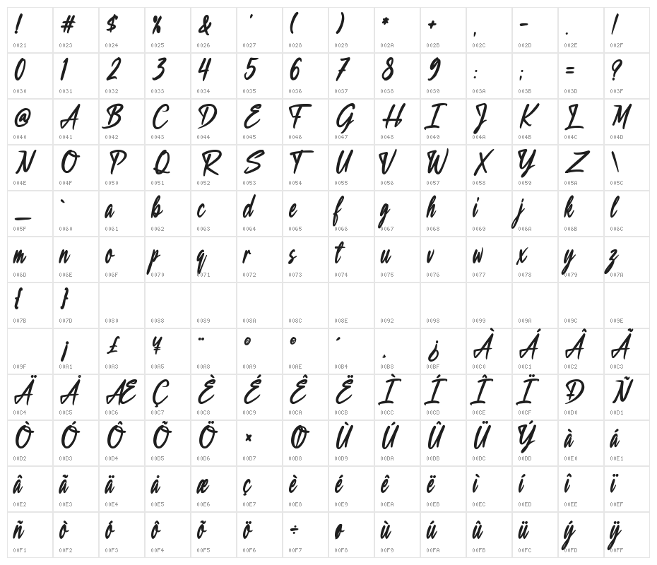 Black Chocolate Character Map