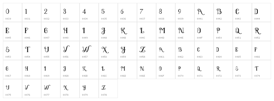 Black Clover Character Map