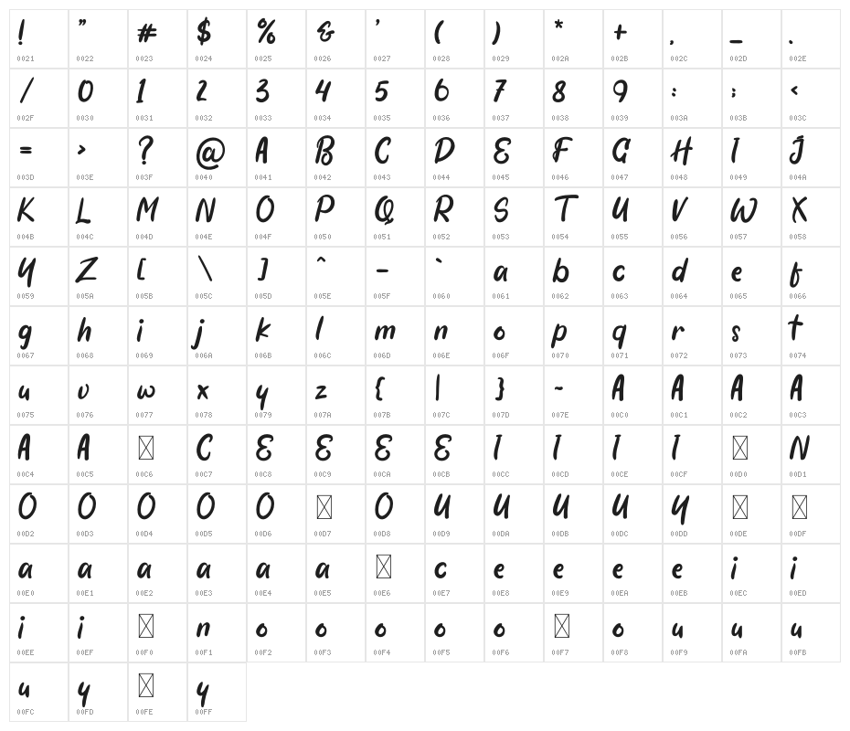 Black Coffee Character Map
