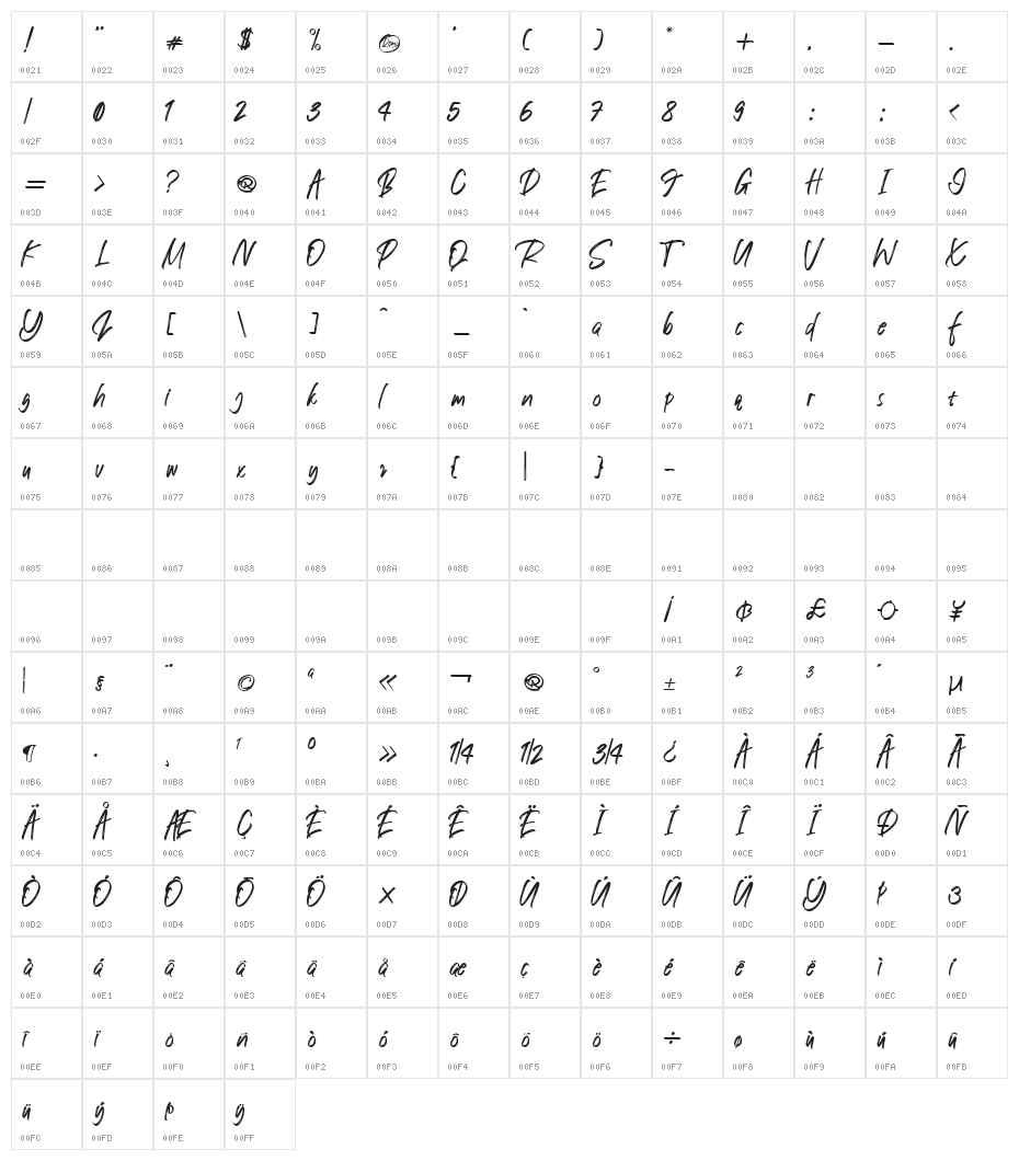 Black Eagle Character Map