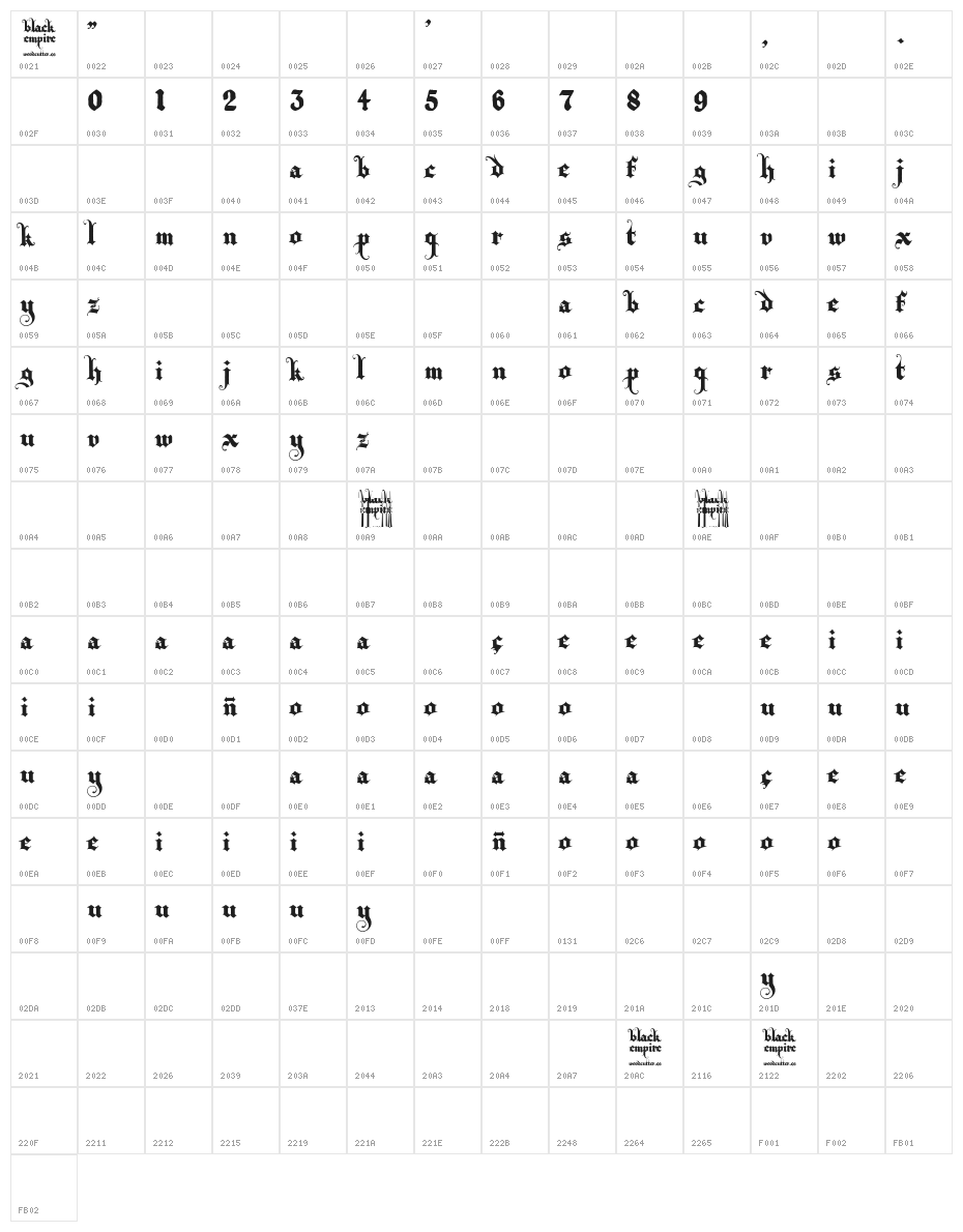 Black Empire Character Map