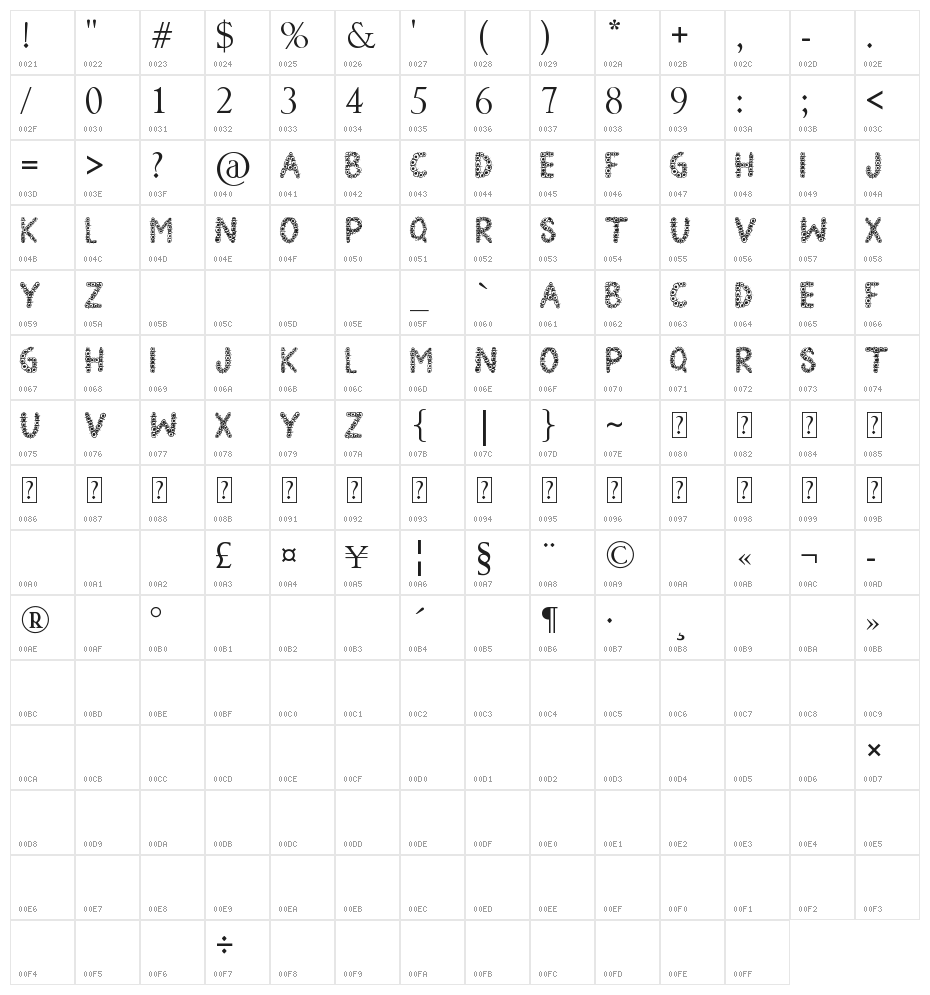 Black Eye Peas Character Map