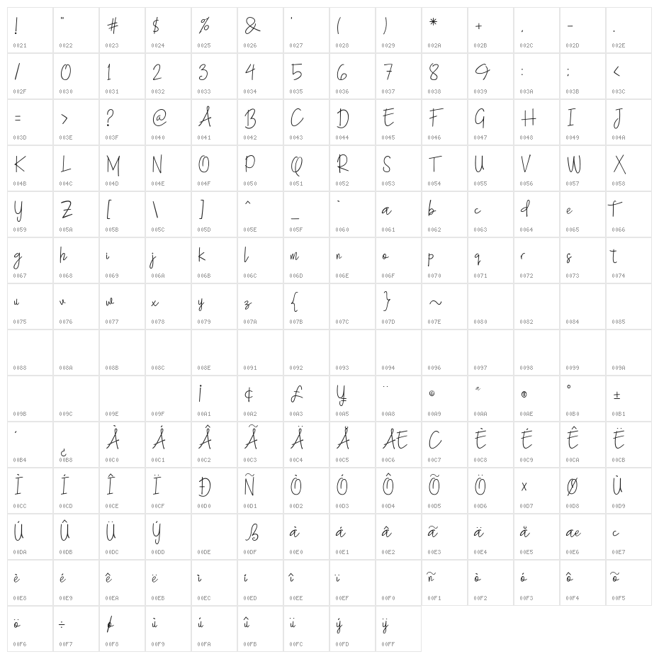 Black Hawk Character Map