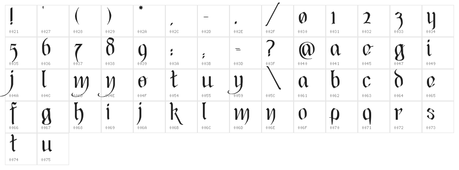 Black Heart Inertia Character Map