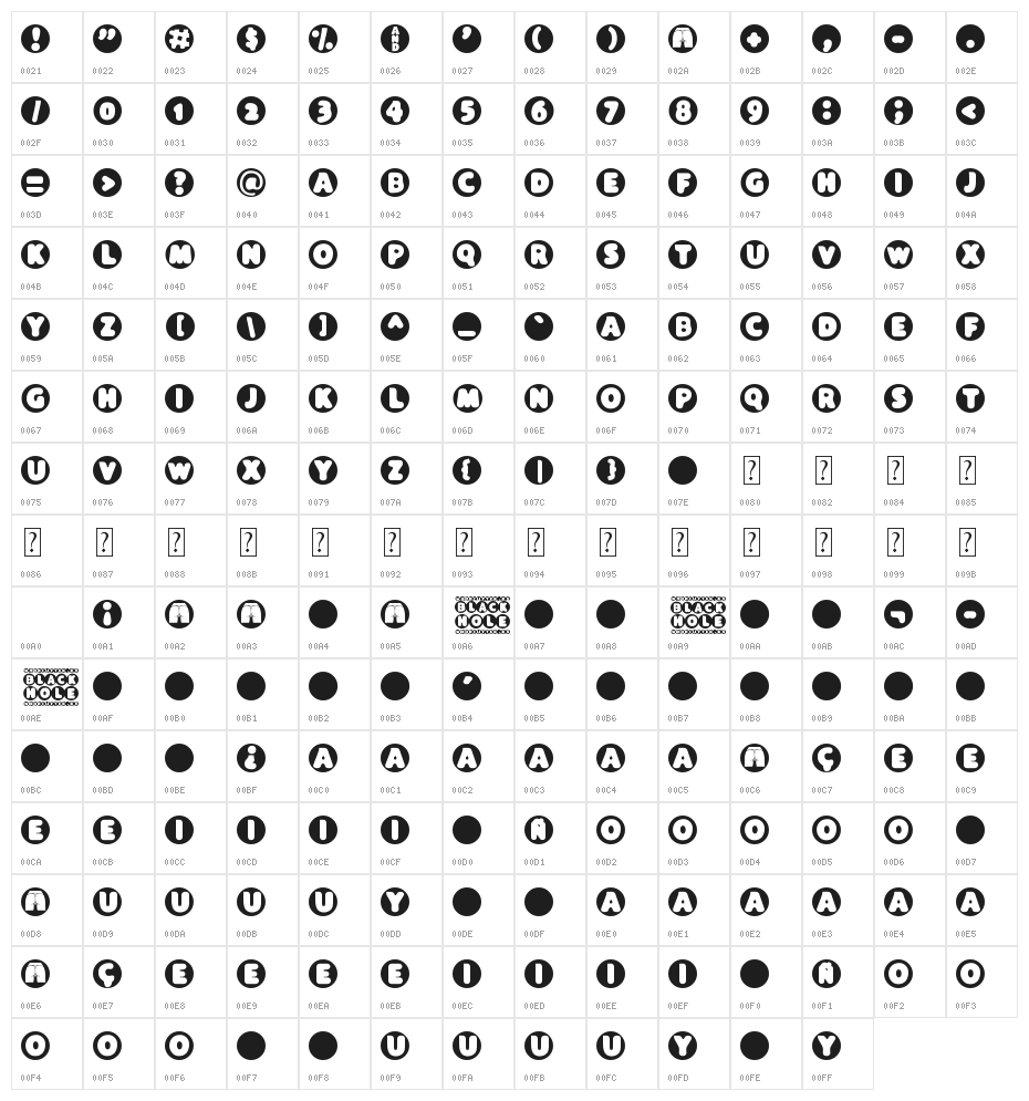 Black Hole Character Map