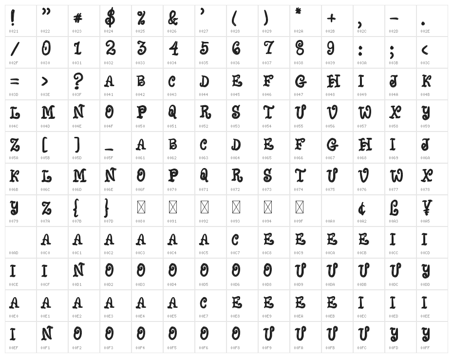 Black Hosten Character Map