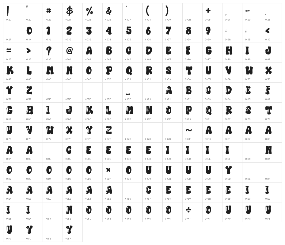 Black Hulk Regular Character Map