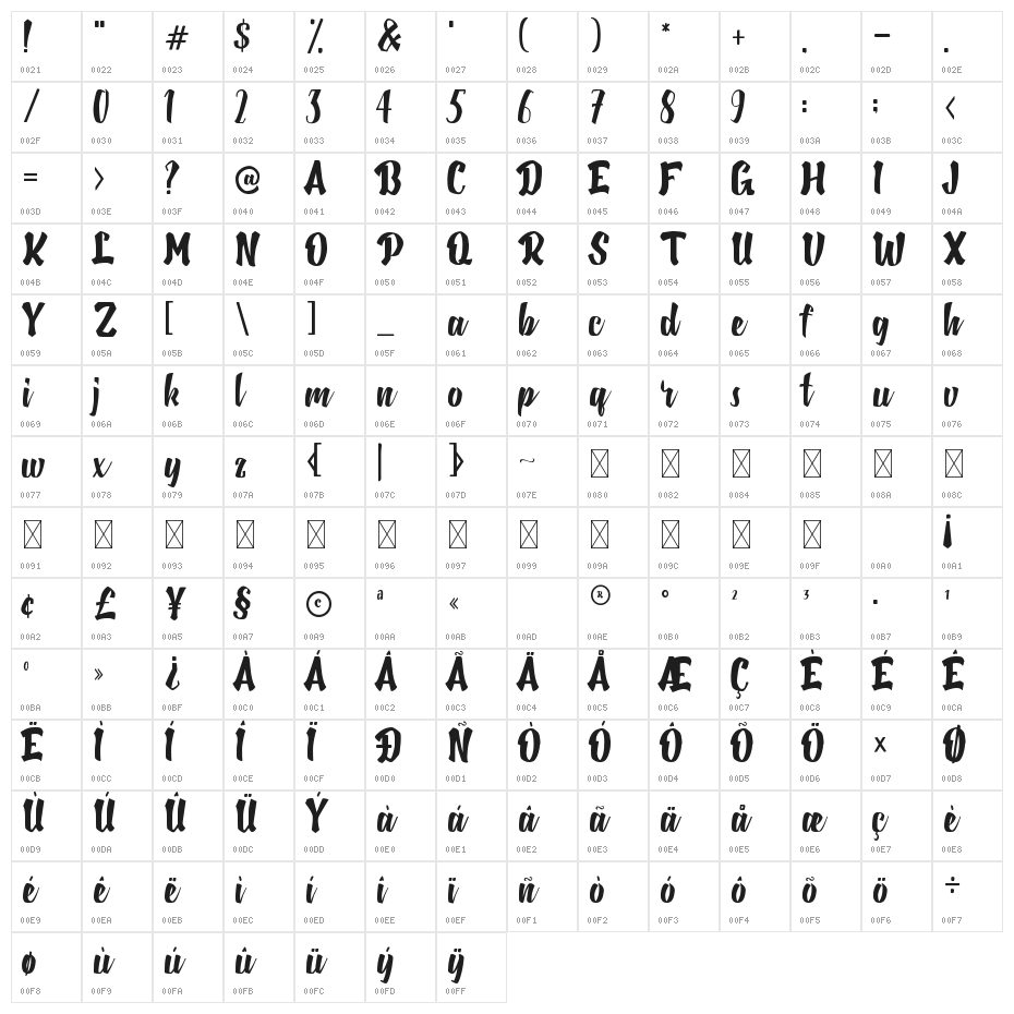 Black Jacky Character Map