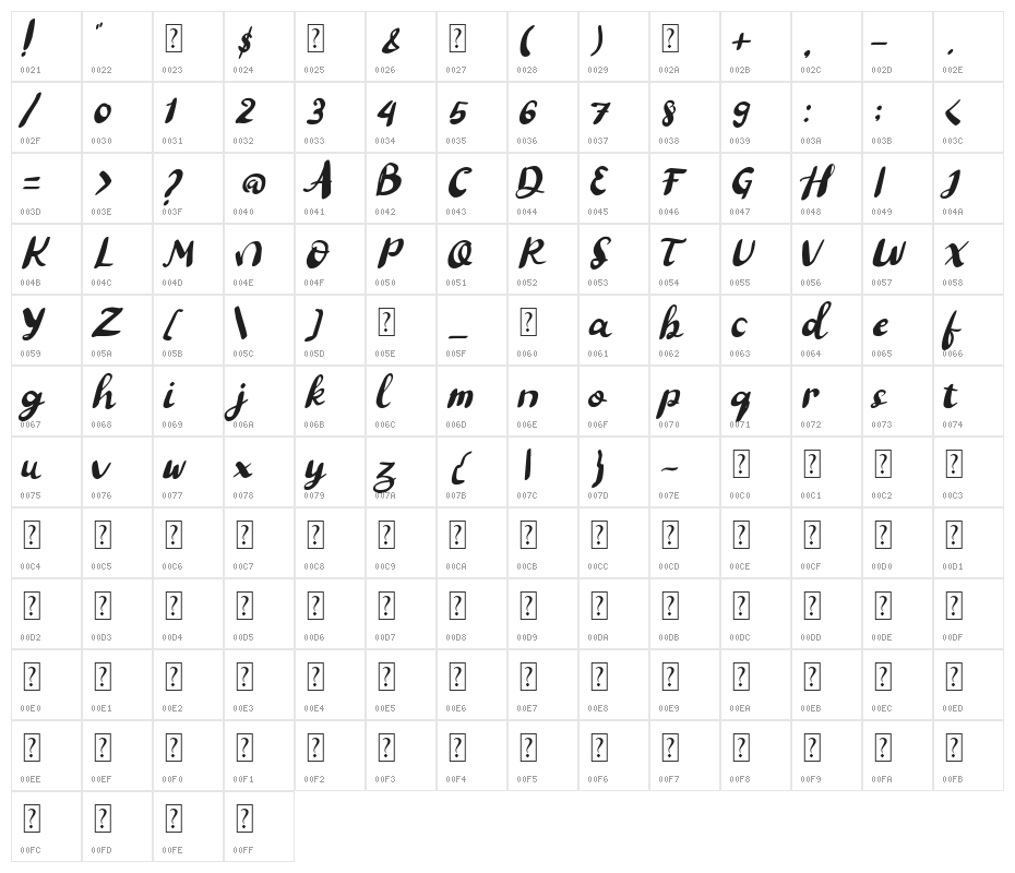 Black Lett Character Map