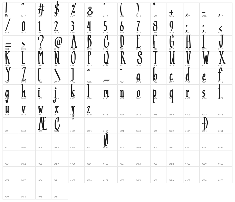 Black Mamba Character Map