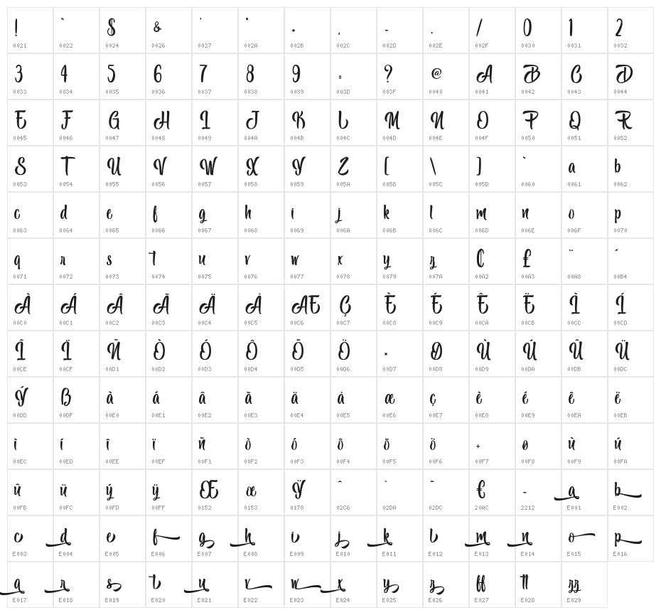 Black Melody - Personal Use Character Map