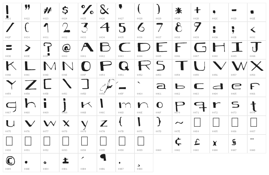 Black Model Character Map