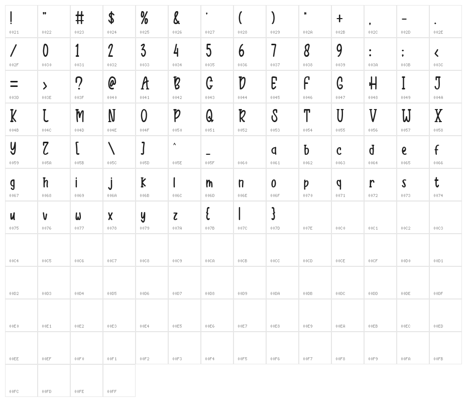 Black Moon Character Map
