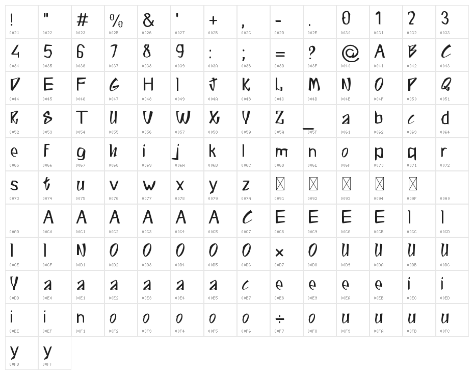 Black Mother Character Map