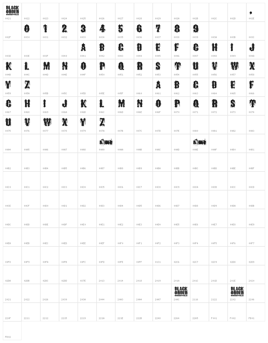 Black Order Character Map
