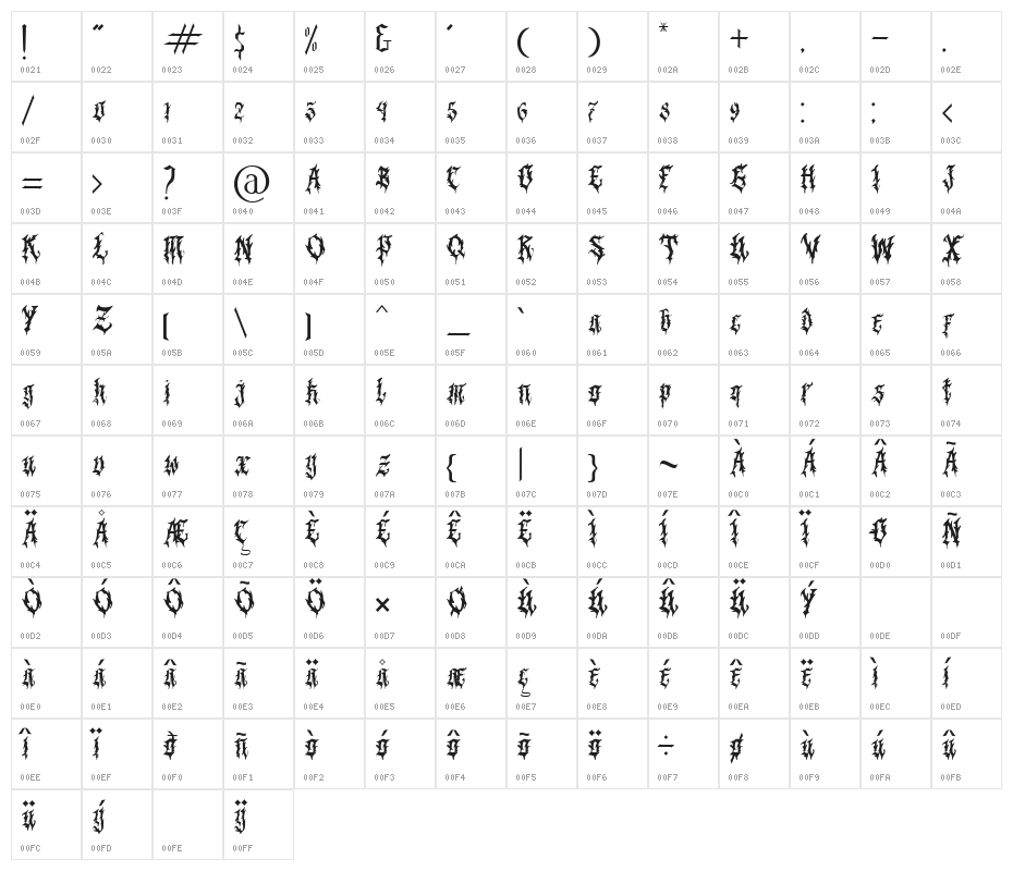 Black Panther Character Map