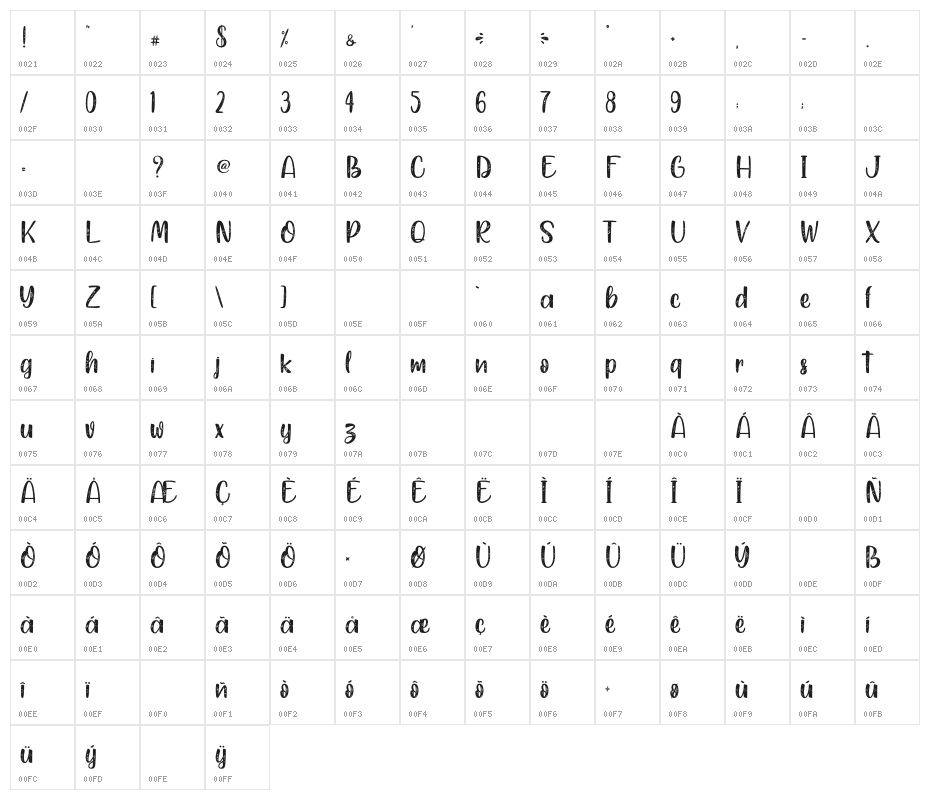 Black Parade - Personal Use Character Map