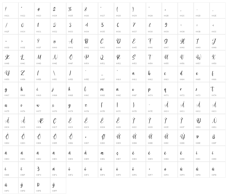 Black Pearl Character Map