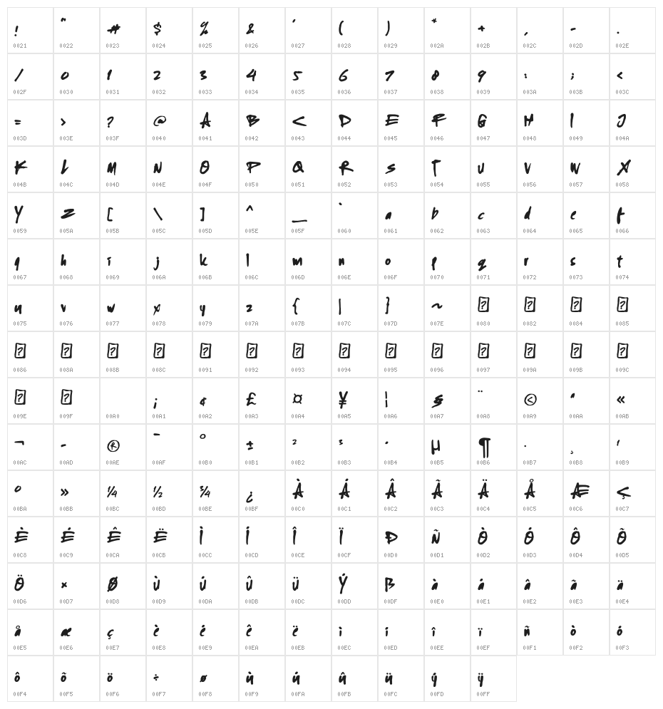 Black Racer Character Map