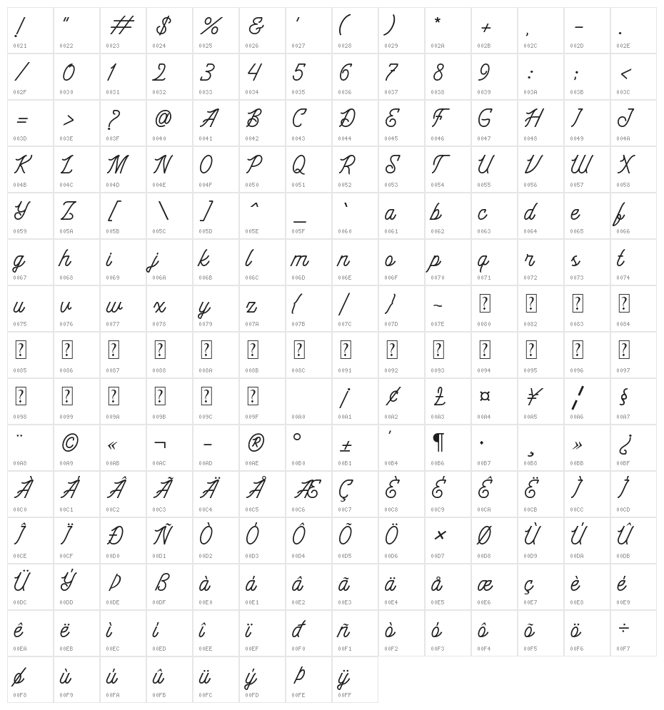 Black Roasters 1 Character Map