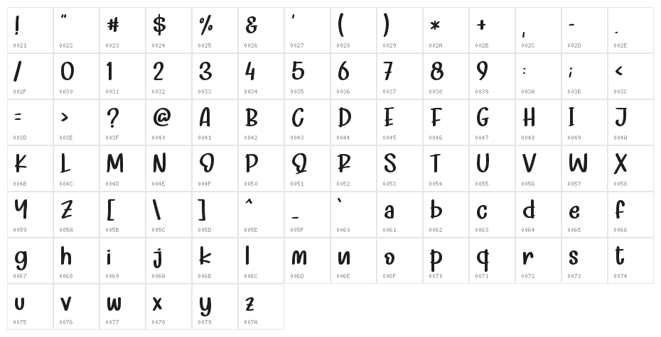 Black Rocky - Personal Use Character Map