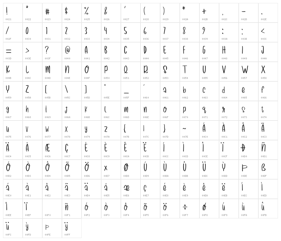 Black Romance Character Map