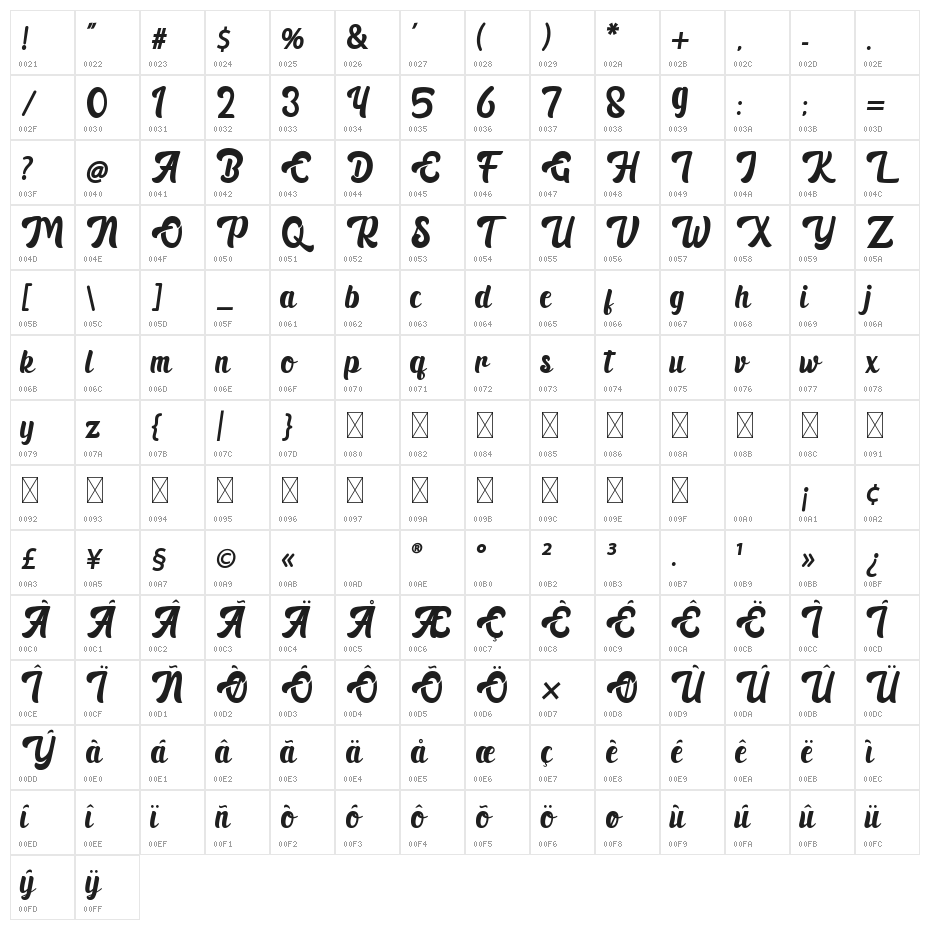 Black Ryder Demo Character Map