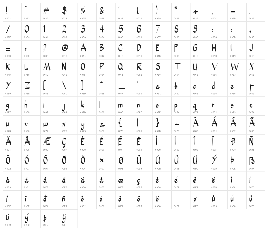 Black Smith Character Map