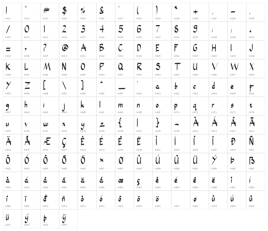 Black Smith Character Map