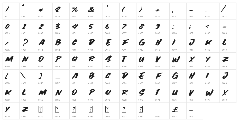 Black Spirit Character Map
