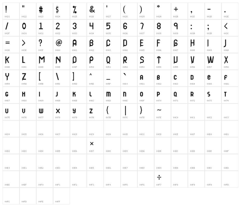 Black Swan Character Map