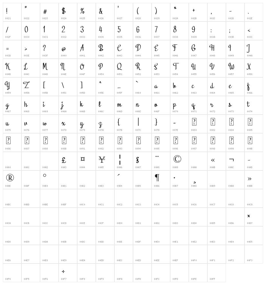 Black Sweet Character Map