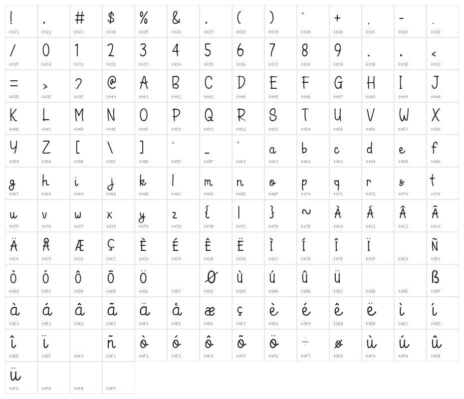 Black Tea Character Map