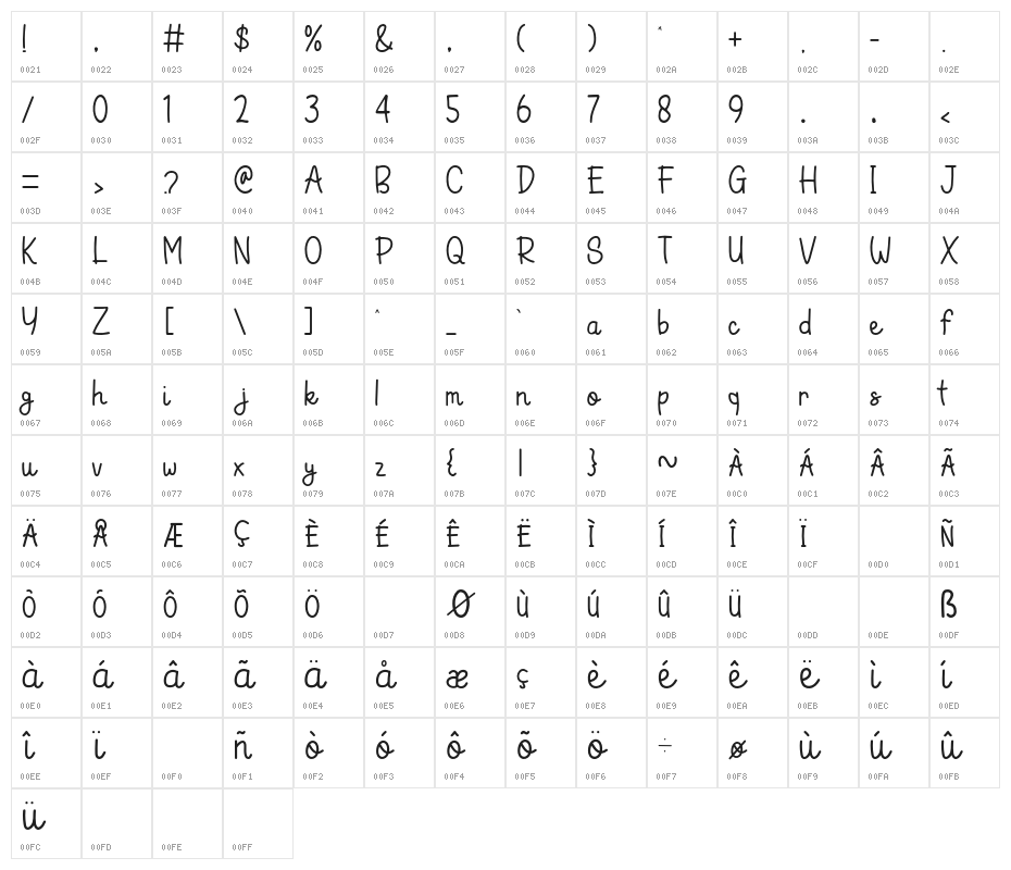 Black Tea Character Map