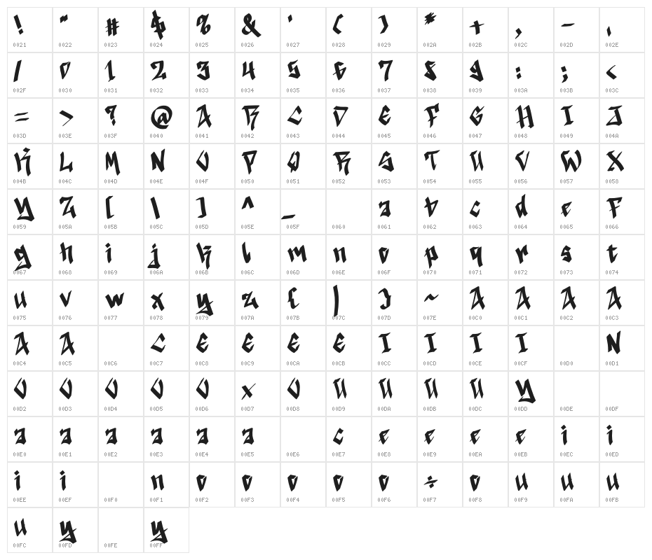 Black Town Demo Character Map