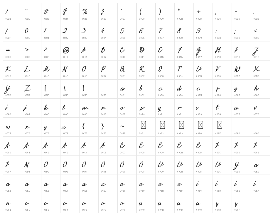 Black Wiliam Character Map