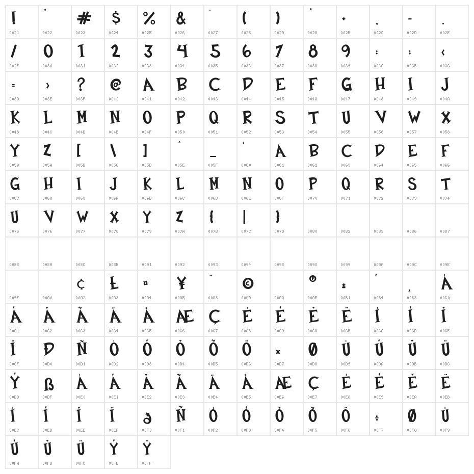 Black Wizard Character Map