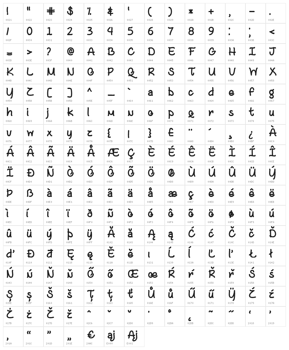 Black and Bitter Coffee Regular Character Map