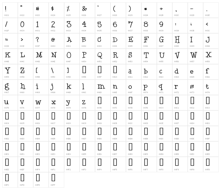 Black boys on mopeds Character Map