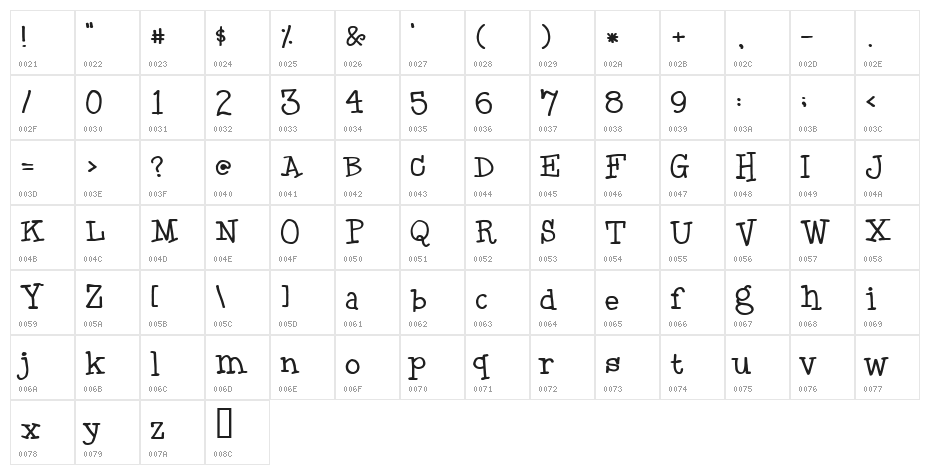 Black boys on mopeds Character Map