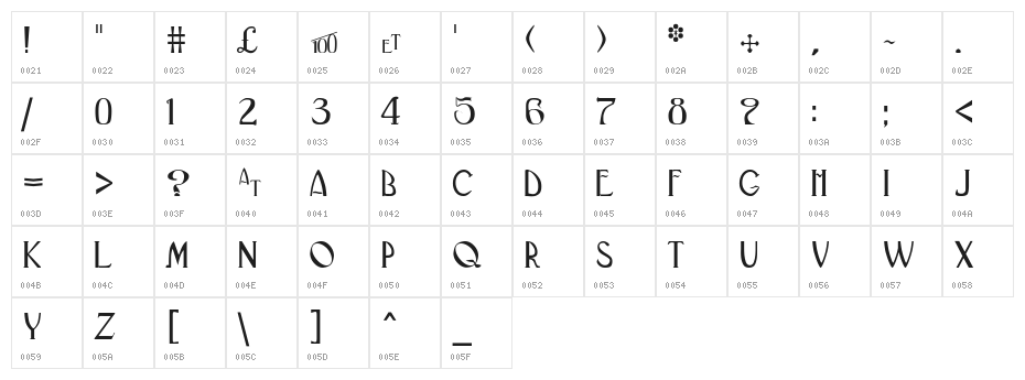 BlackAdderII Character Map
