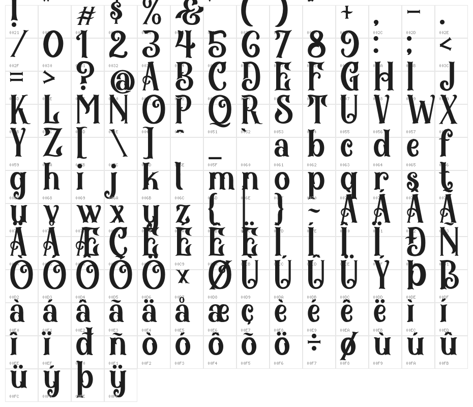 BlackArcade Character Map